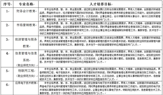 廣西職業師范學院地址在哪怎么樣?學院分數線 學費和郵編是多少