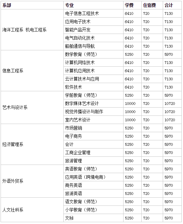 βI(y)g(sh)W(xu)Ժh(hun)ΌW(xu)M(fi)(bio)(zhn)٣W(xu)Ժַ3a