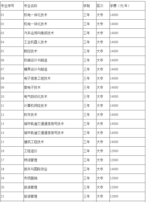蘇州工業園區職業技術學院怎么樣是公辦還是民辦?各專業學費多少