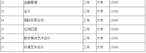 蘇州工業園區職業技術學院怎么樣是公辦還是民辦?各專業學費多少