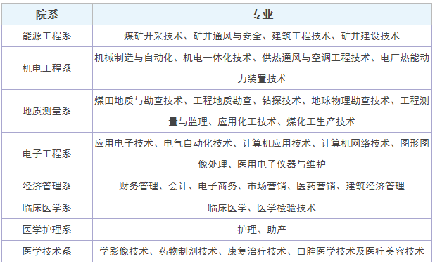 陜西能源職業(yè)技術(shù)學(xué)院怎么樣地址在哪?有哪些專業(yè)分?jǐn)?shù)線是多少?