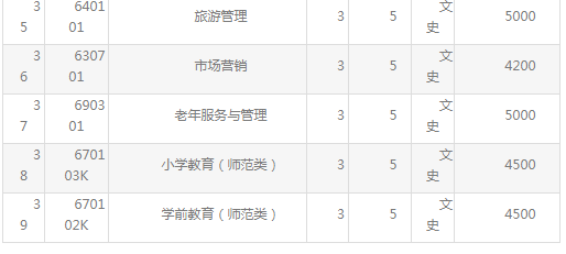渤海船舶職業(yè)學(xué)院地址在哪怎么樣?單招專業(yè)有哪些寢室環(huán)境如何?