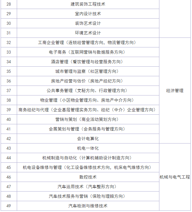 貴州工業(yè)職業(yè)技術學院地址在哪怎么樣?有哪些專業(yè)?寢室環(huán)境如何