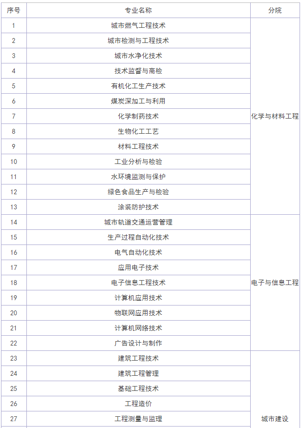 貴州工業(yè)職業(yè)技術學院地址在哪怎么樣?有哪些專業(yè)?寢室環(huán)境如何