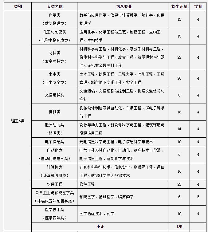 中南大學真實實力怎么樣?有哪些王牌專業值得推薦