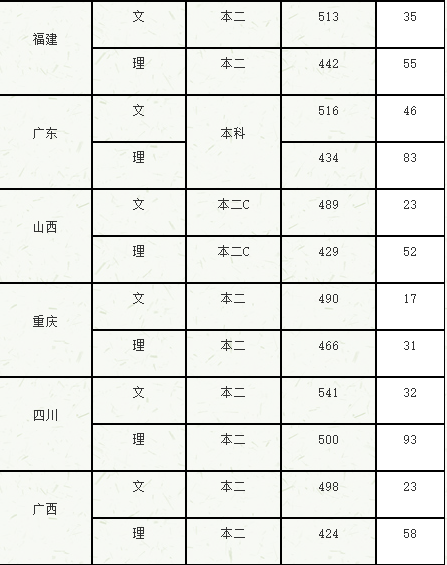 南京大學金陵學院好嗎?為什么分數線比一些二本還高