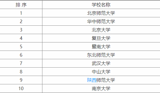 大學歷史專業出來能干什么?歷史類專業大學排名最新消息