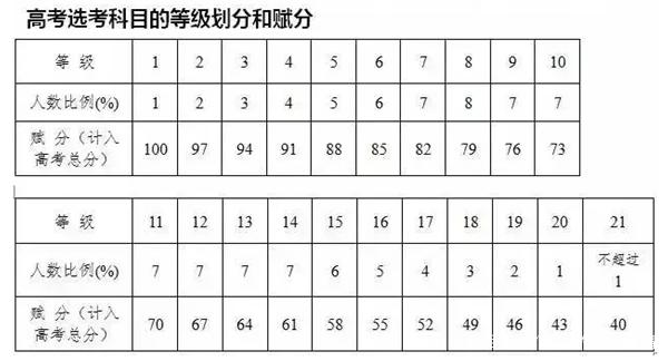 2023ꌍ(sh)¸߿ʡЩ¸߿ȼxô㣿