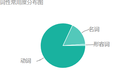 meet過(guò)去式、過(guò)去分詞是什么?