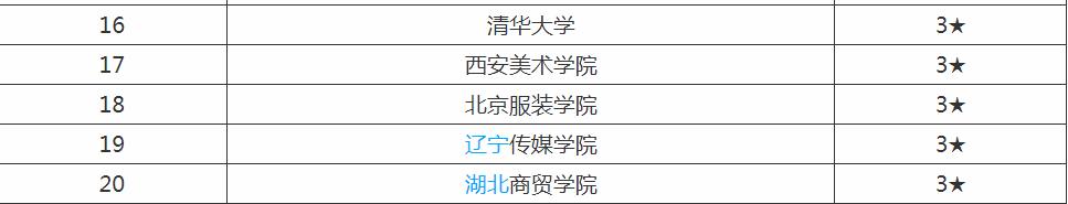 攝影專業(yè)大學排名,攝影專業(yè)就業(yè)前景和報考條件