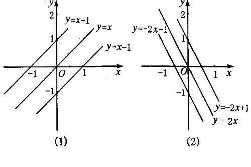 һκ(sh)Ķxʲôһκ(sh)|(zh)