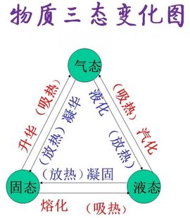 B(ti)׃֪R(sh)c(din)Y(ji)|(zh)B(ti)׃D
