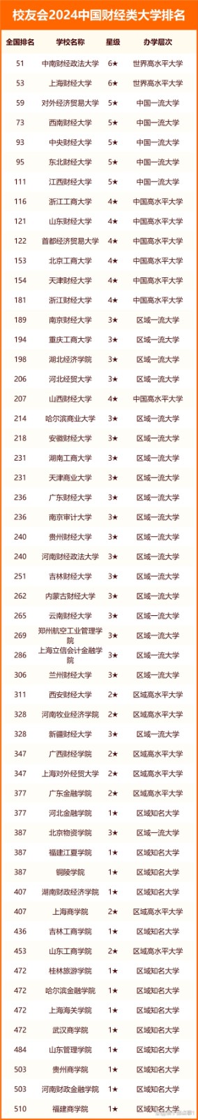211ؔWЩWУ2024ȫ211ؔWһ[5