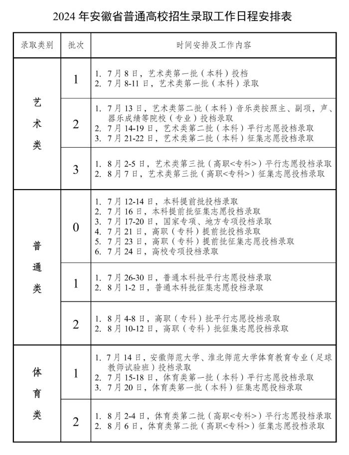 2024ո߿ȡY(ji)ԃr(sh)gһڎ̖(ho)(ԃ?ni)?