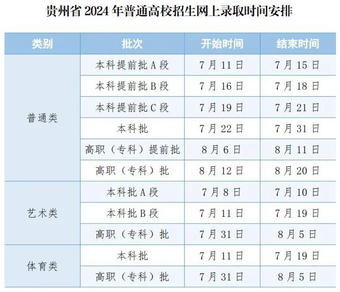 2024FʡȡYʲôr򹫲ԃڼʽЎ׷N
