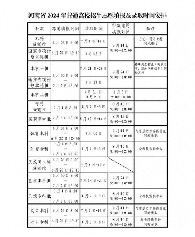 2024ϸ߿ȡY(ji)ʲôr(sh)(li)־Ըȡr(sh)gű
