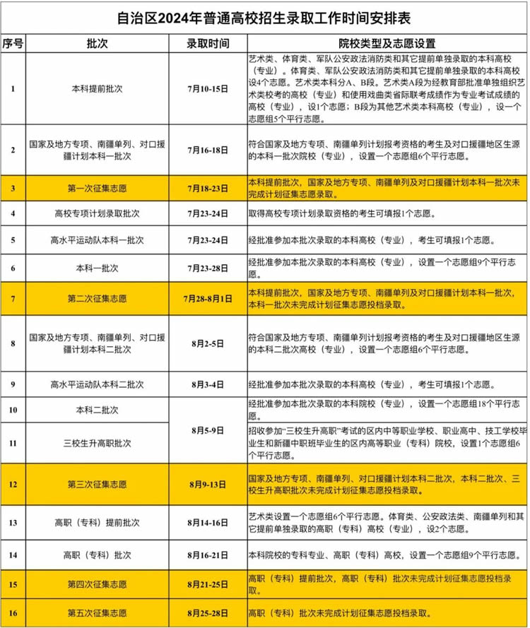 2024½ǰȡrgʲôr򹫲Ĳ飿ʽ̣