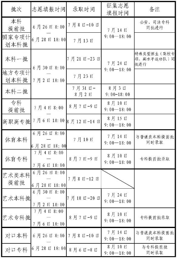 2024ʡȡY(ji)ʲôr򹫲ԃ?ni)ڼʽЎ׷N