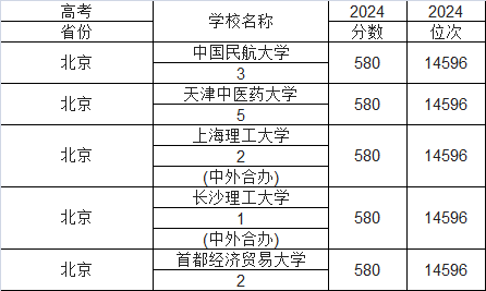 2025580ԈЩW580ҴWһ[