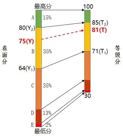 ¸߿?jn)?sh)xǰ߀xֺ¸߿ǰxȡ᣿
